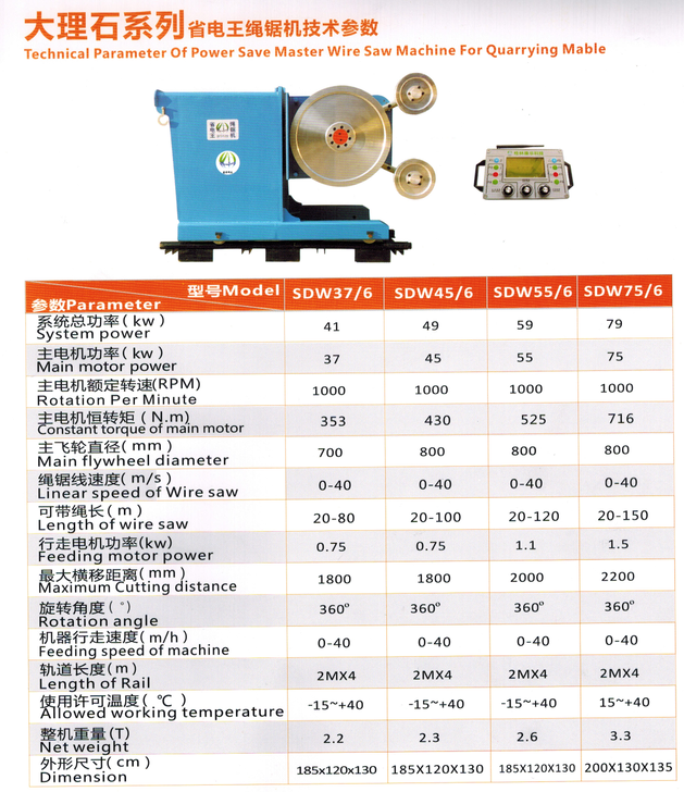 Torque fo wire saw machine